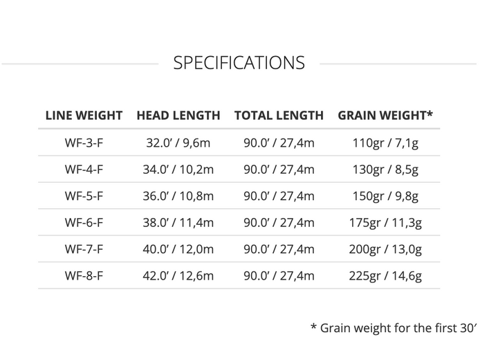 Scientific Anglers Mastery MPX Fly Line