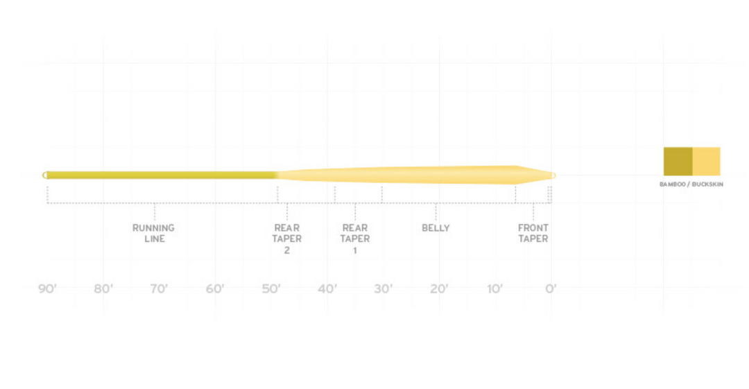 Scientific Anglers Mastery Infinity Fly Line