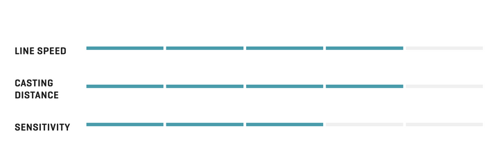 G.Loomis IMX PRO Muskie Fly Rod