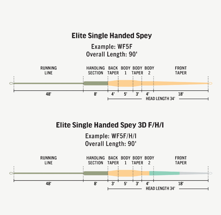 Rio Elite Single Handed Spey Fly Line
