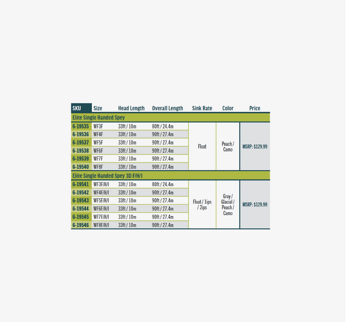 Rio Elite Single Handed Spey Fly Line