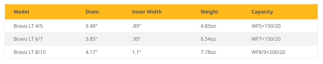 Echo Bravo LT Fly Reel