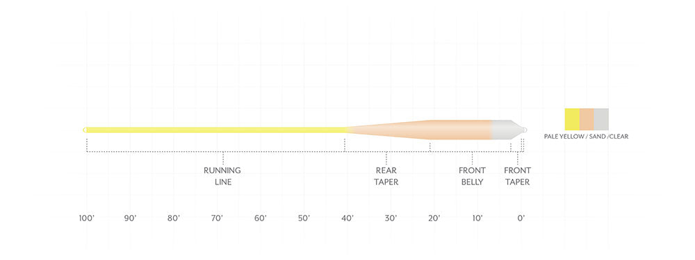 Línea de pesca con punta transparente Sonar Grand Slam de Scientific Anglers