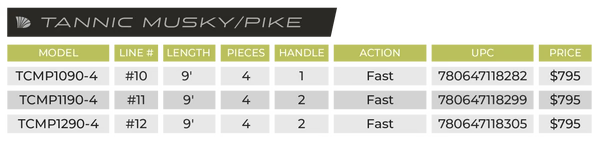 St. Croix Tannic Musky/Pike Fly Rod