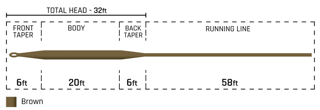 Cortland Classic Series 444 Full Sinking Type 3 Fly Line