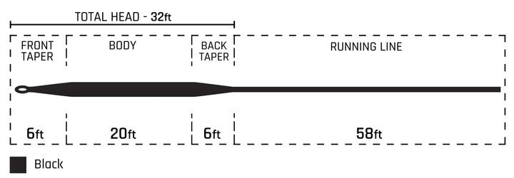 Cortland Classic Series 444 Full Sinking Type 6 Fly Line
