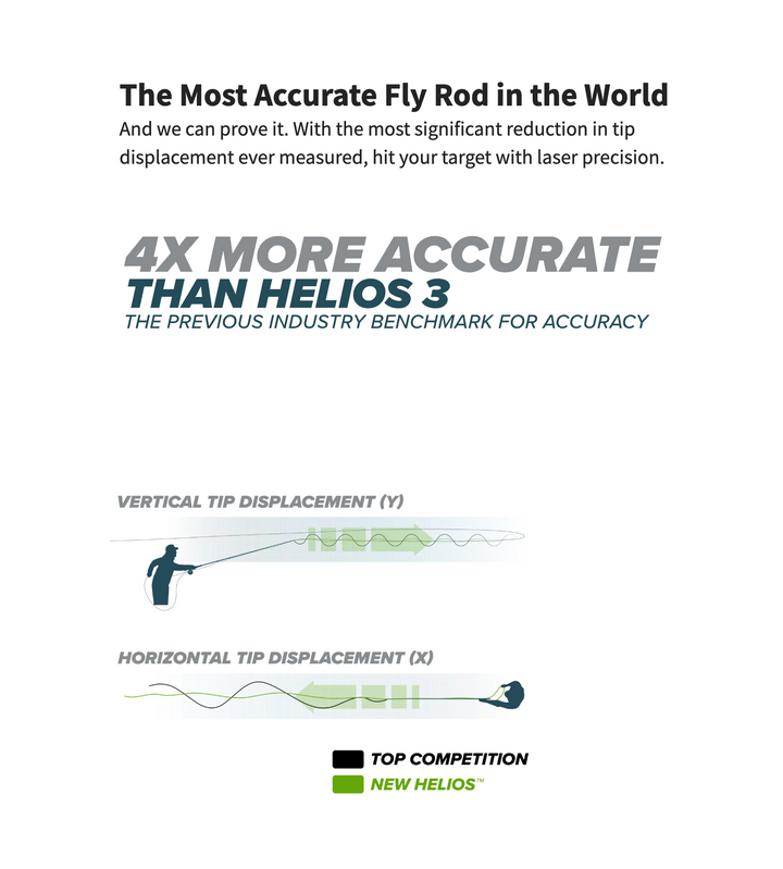 Orvis Helios D Fly Rods