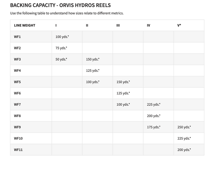 Orvis Hydros Silver Fly Reels - New for 2026!