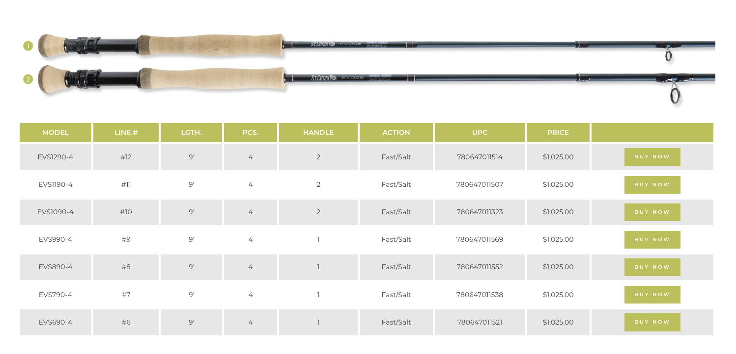 st croix fly rod specs St. Croix Evos Salt Fly Rod – Musky Fool