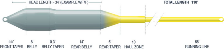 Airflo Sniper 4 Season Ridge 2.0 Floating Fly Line