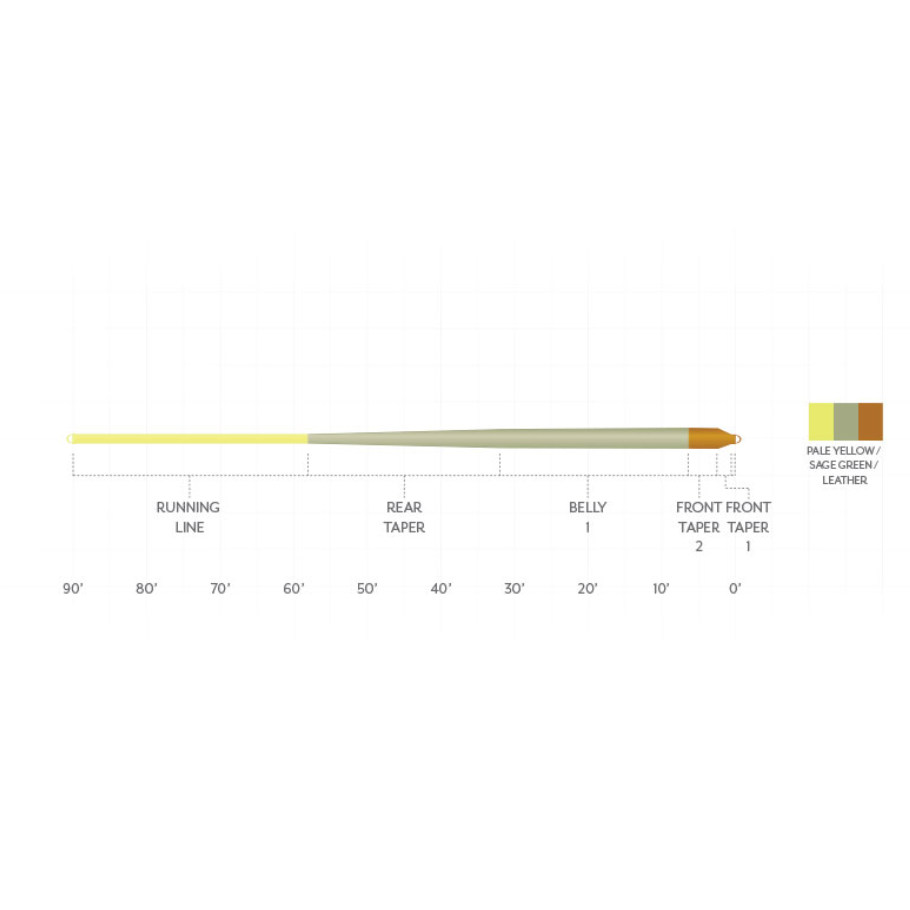 Scientific Anglers Amplitude Smooth Panfish Fly Line