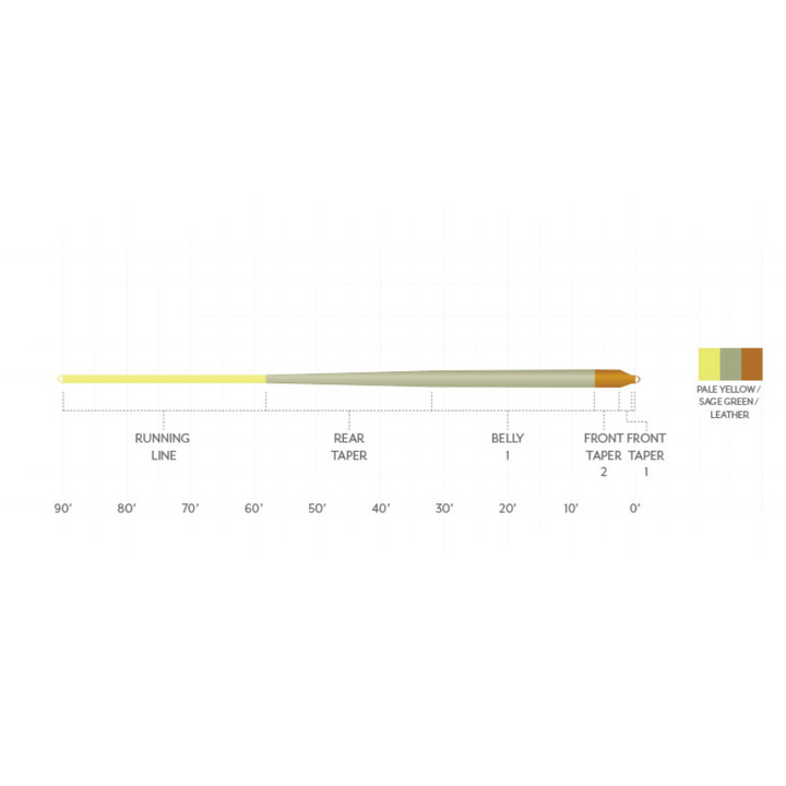 Scientific Anglers Amplitude Smooth Panfish Fly Line