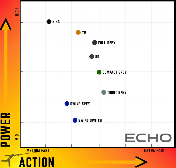 Echo Trout Spey Rod