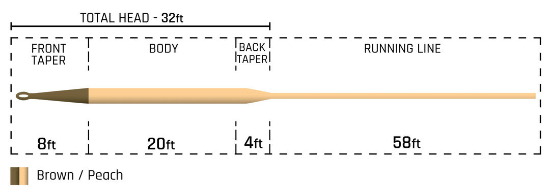 Cortland Classic Series 444 Sink Tip Type 3 Fly Line