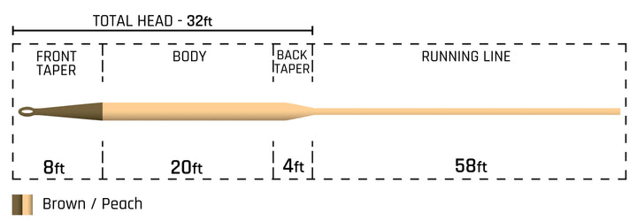 Cortland Classic Series 444 Sink Tip Type 3 Fly Line
