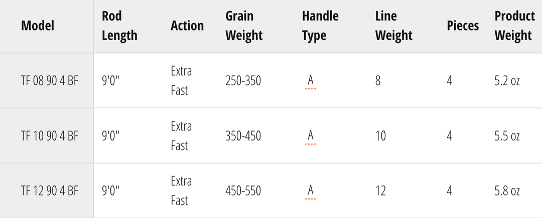 TFO BC BIG FLY - Big Game Fly Rods