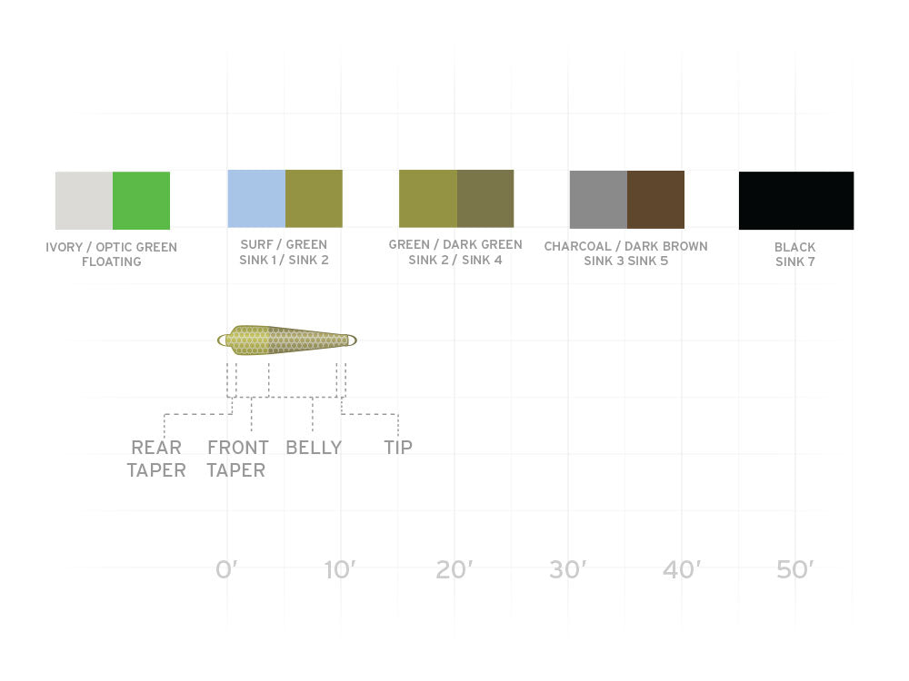 Scientific Anglers TC Textured Spey Tips