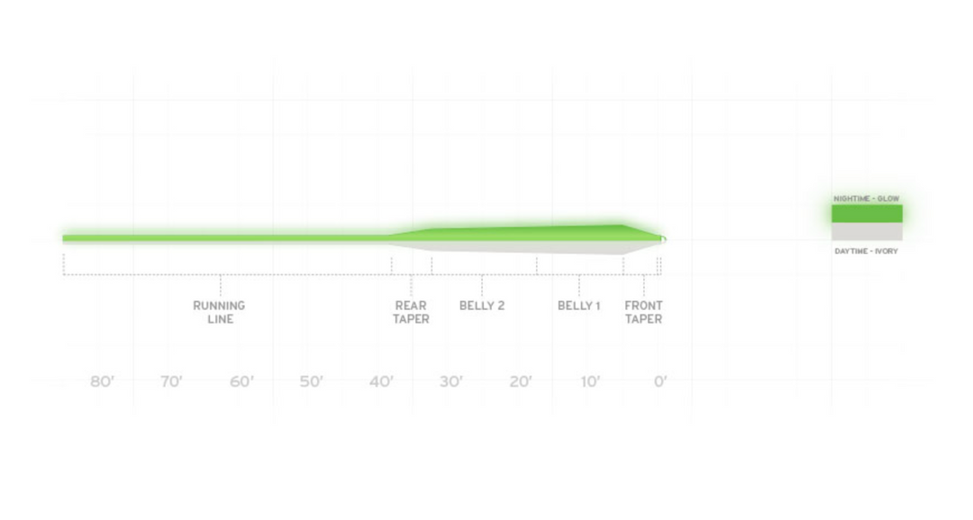 Scientific Anglers Frequency Magnum Glow Fly Line