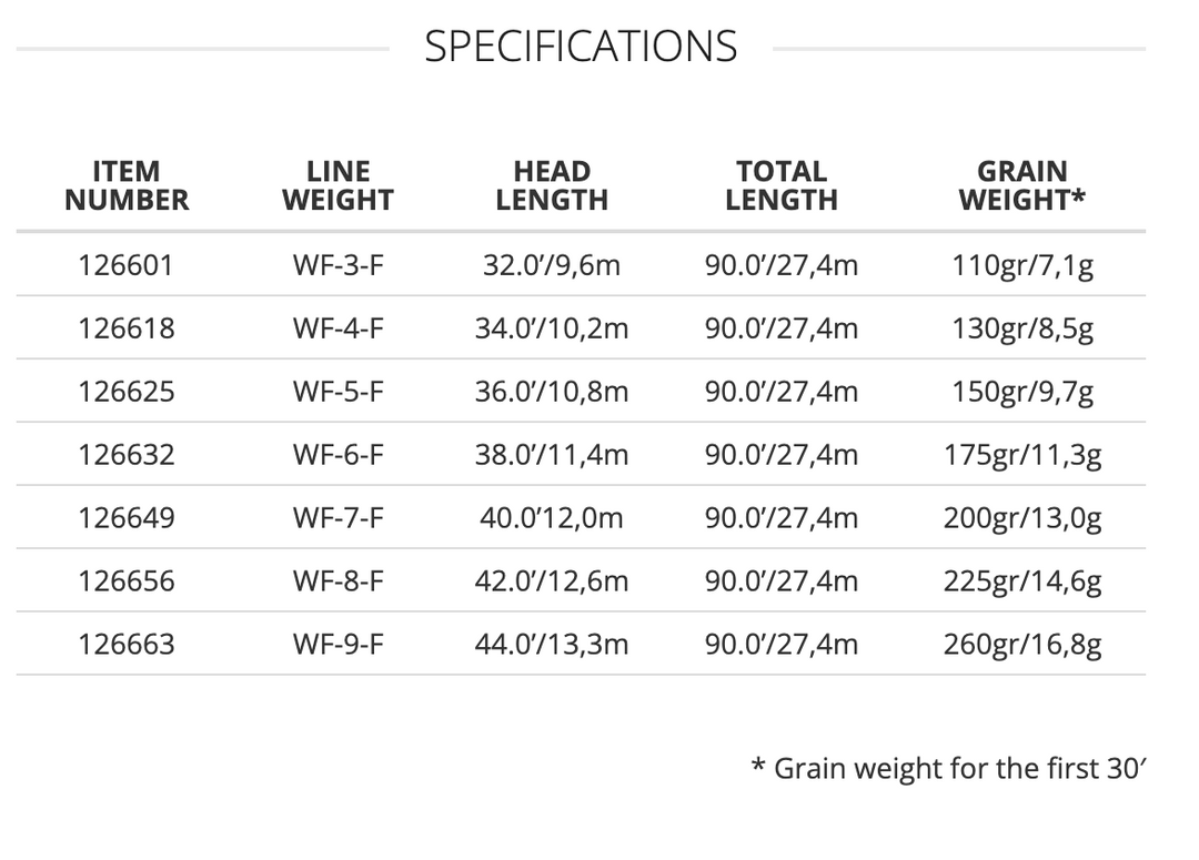 Scientific Anglers Amplitude MPX Fly Line