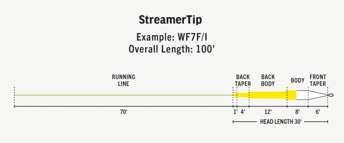 Rio Streamer Tip Fly Line