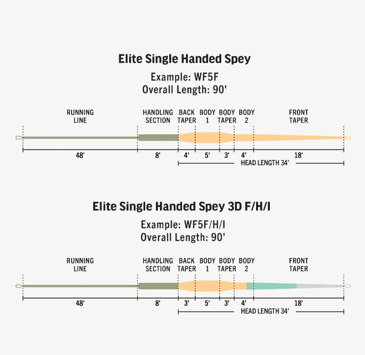 Línea de mosca Spey para una sola mano Rio Elite